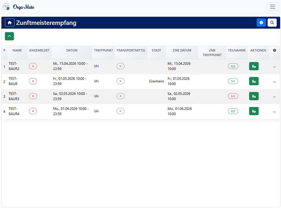 Zunftmeisterempfang – Überblick über Vertreter