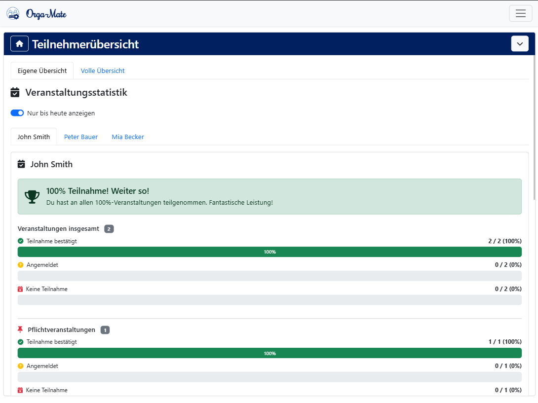 Mitgliederbeteiligung analysieren